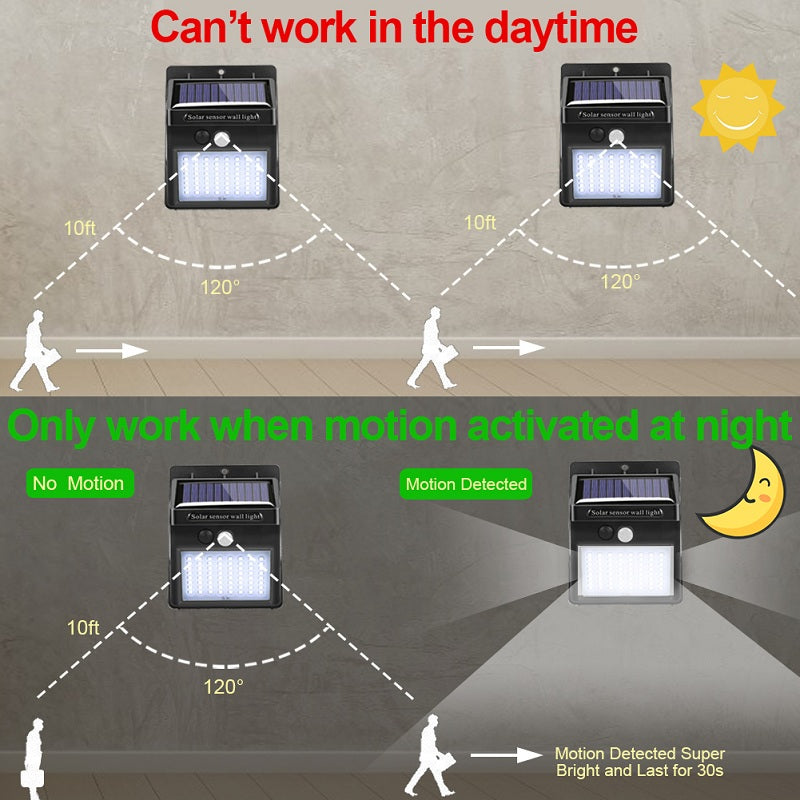 Garden Solar Lamp PIR Motion Sensor LED Solar Light Solar Powered By Sunlight Waterproof for Outdoor Wall Street Decoration by Queendom